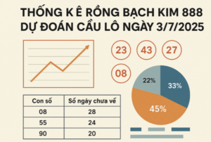 Biểu đồ thống kê Rồng Bạch Kim 888 ngày 3/7/2025, gồm bảng số gan, biểu đồ đường, biểu đồ tròn và các số nổi bật 23, 43, 27, 08.