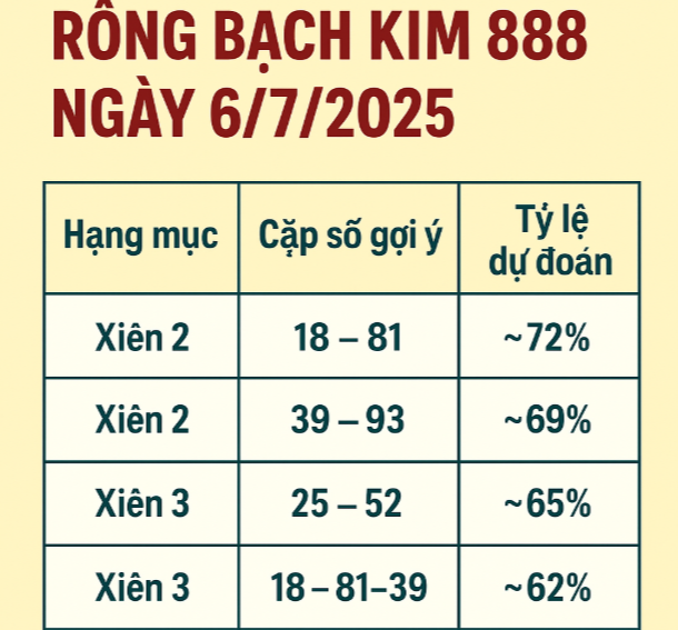 Cầu xiên 2 xiên 3 chuẩn Rồng Bạch Kim 888 ngày 6/7/2025 – Dự đoán chuẩn xác nhất
