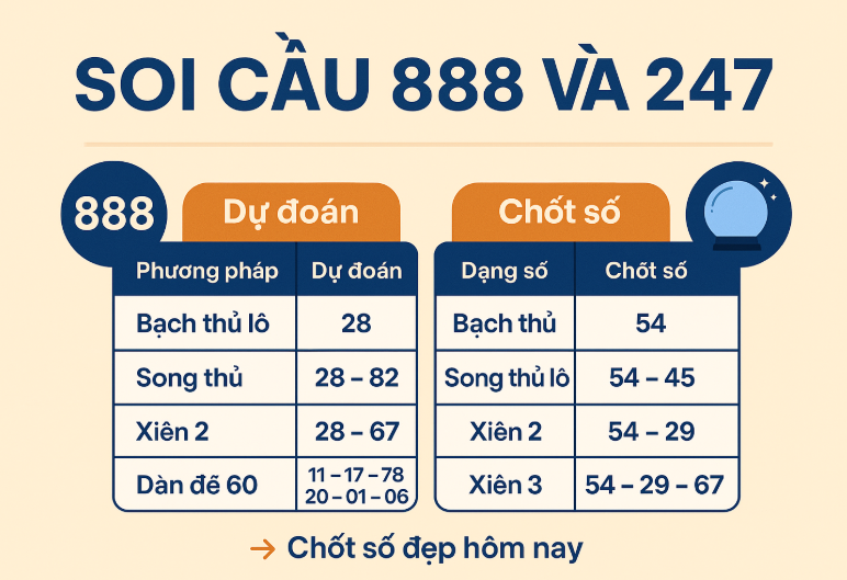 kinh nghiệm ch số