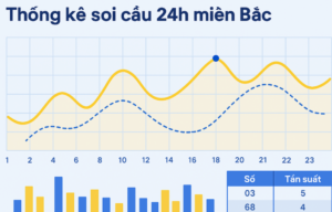 Nuôi lô khung 24h ngày 21/9/2025 - Dự đoán lô chuẩn xác hôm nay
