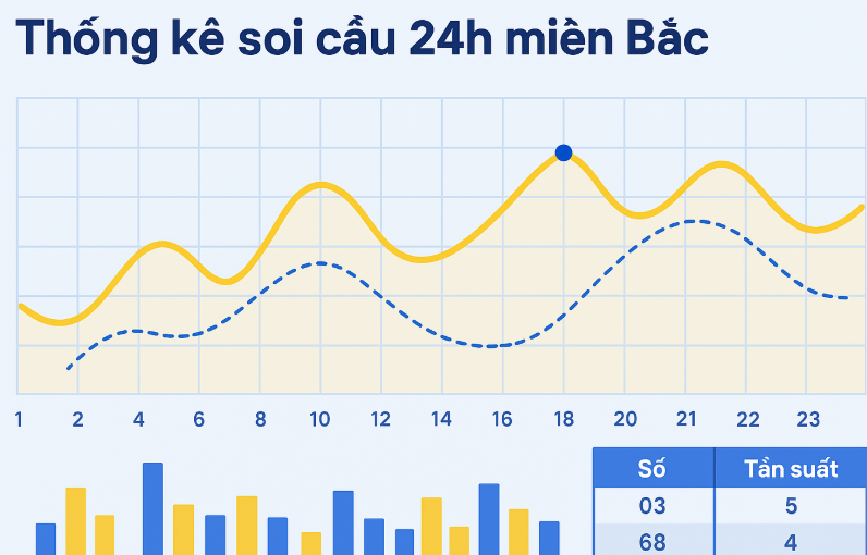 Nuôi lô khung 24h ngày 21/9/2025 — Hướng dẫn chi tiết và đầy đủ nhất
