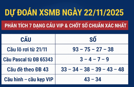 Dự đoán XSMB ngày 22/11/2025 – Phân tích 7 dạng cầu VIP Tại Rồng Bạch Kim 888